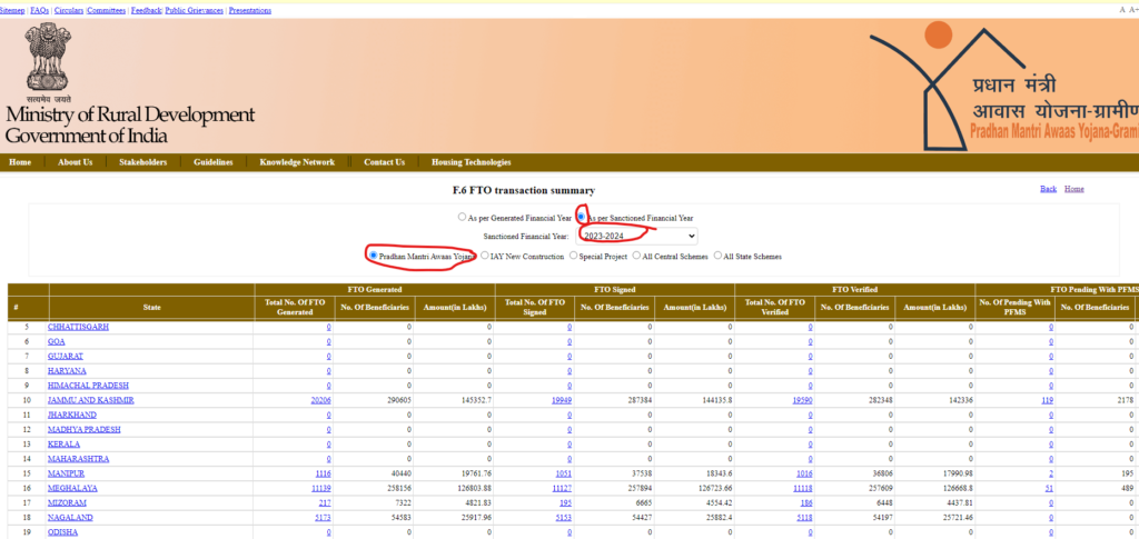 FTO Transaction Summary